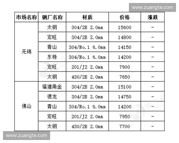 不锈钢橱柜价格解析影响因素与选购技巧全面介绍及市场行情趋势分析
